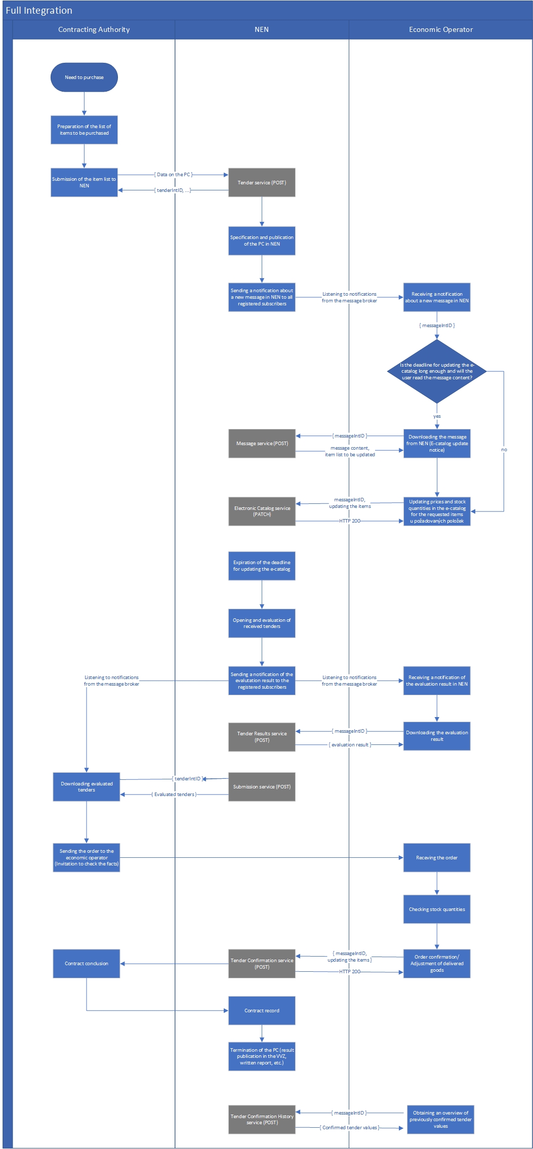 Proces - EN.jpg